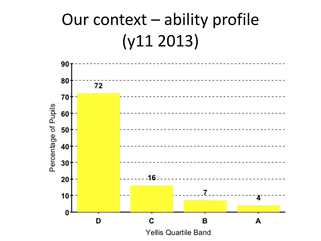 our context ability profile y11 2013