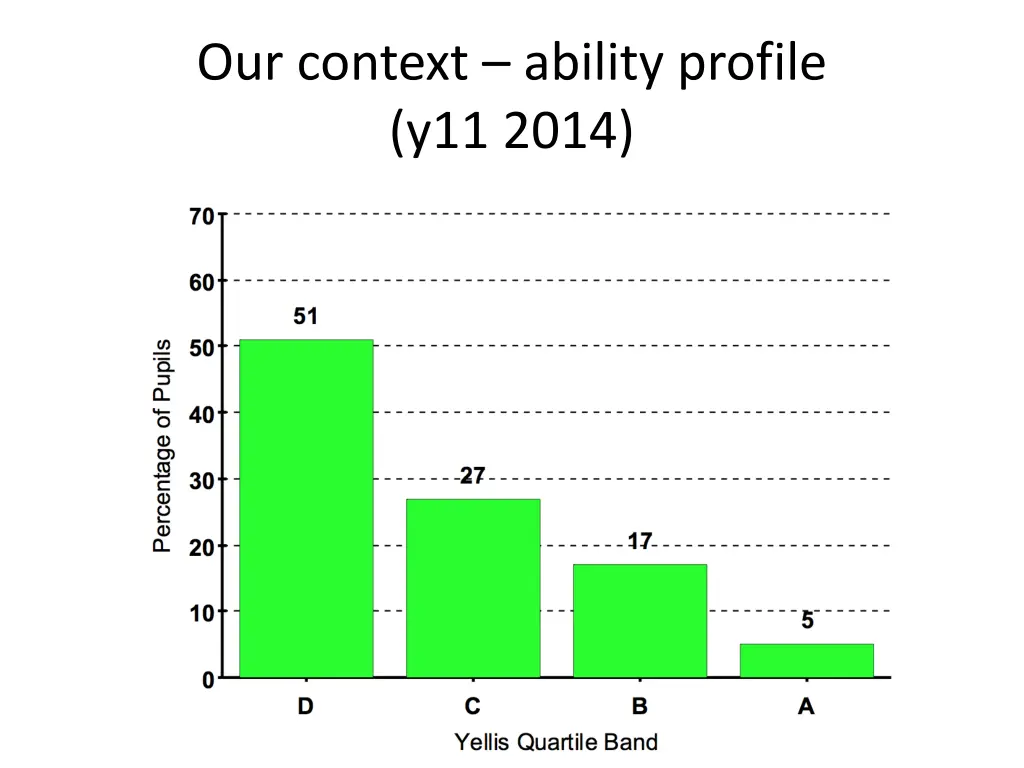 our context ability profile y11 2014