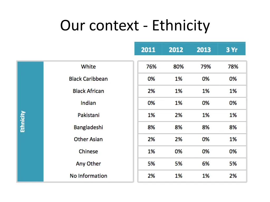 our context ethnicity