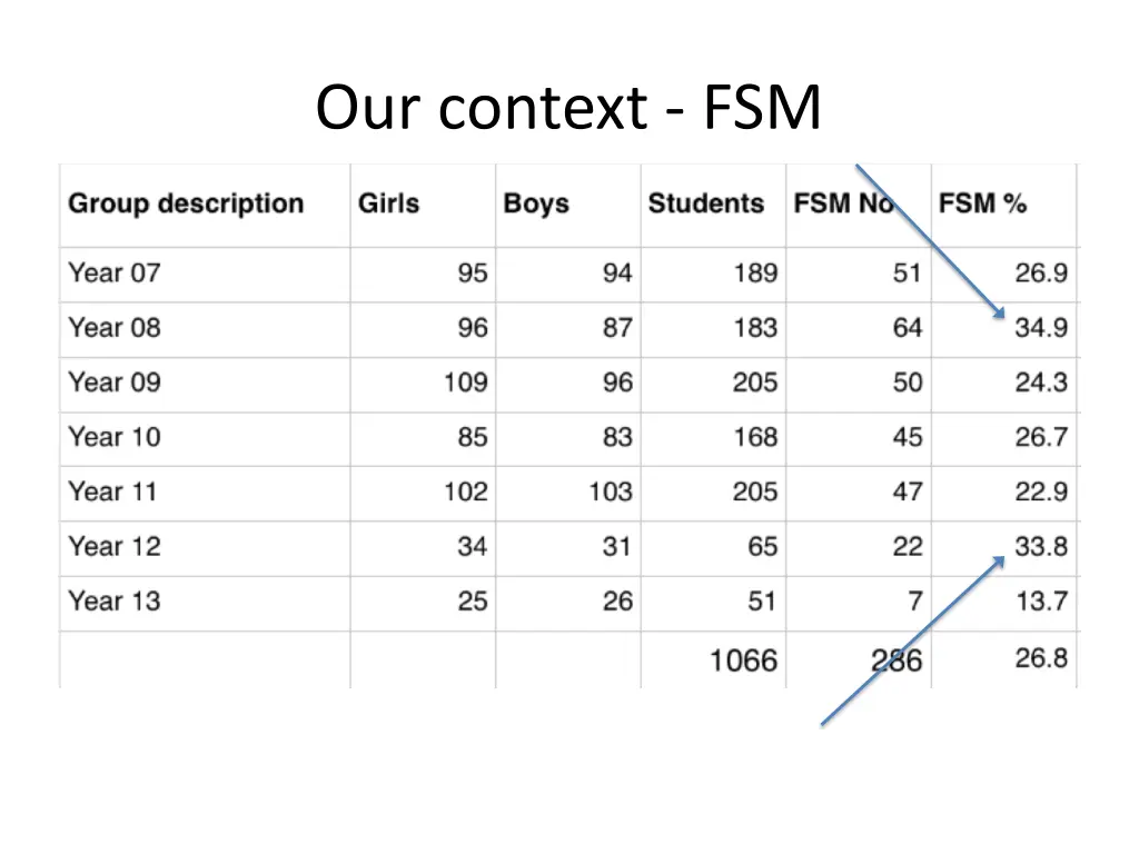 our context fsm