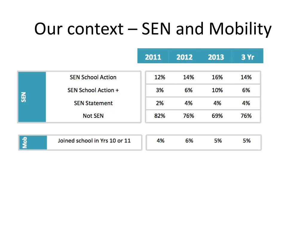 our context sen and mobility