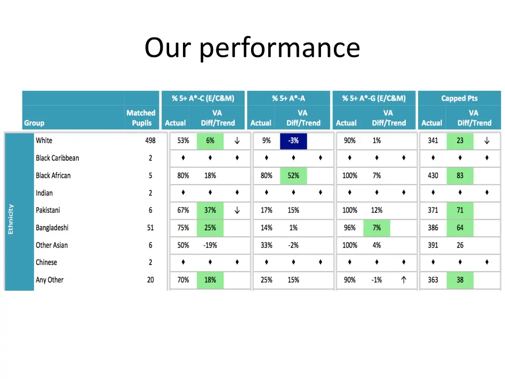 our performance 1