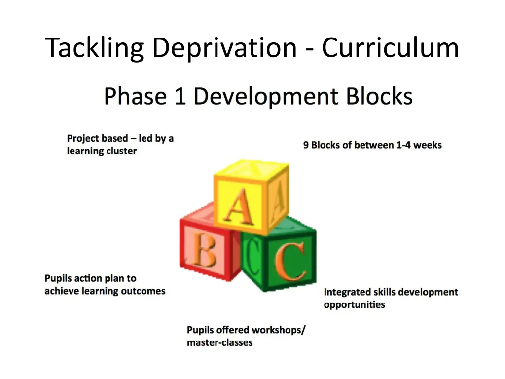 tackling deprivation curriculum 1