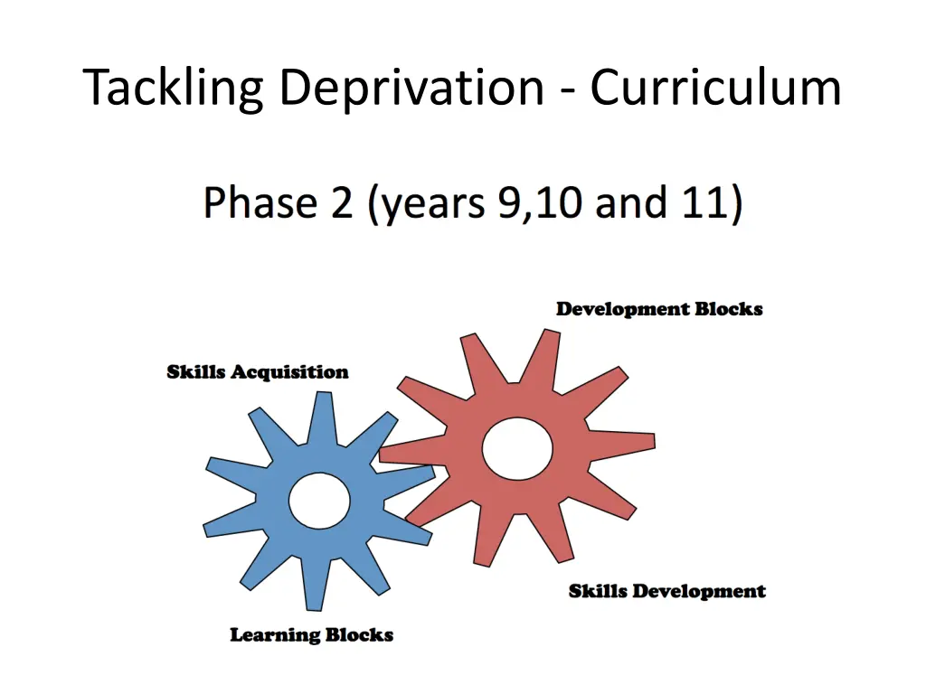 tackling deprivation curriculum 2