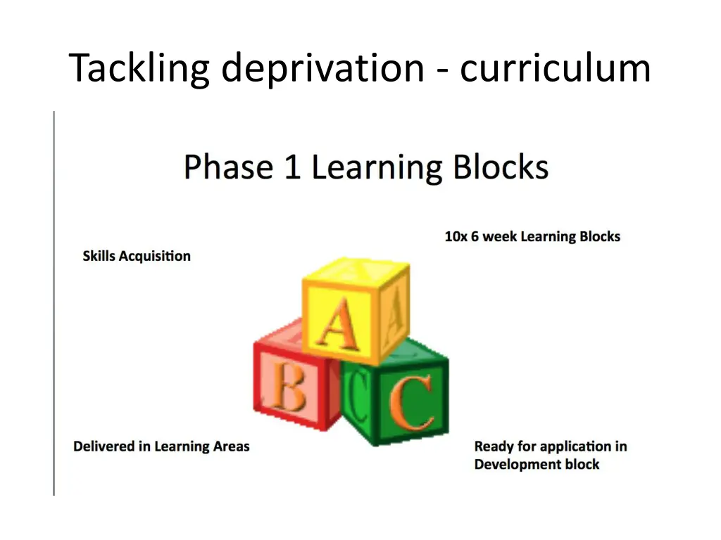 tackling deprivation curriculum