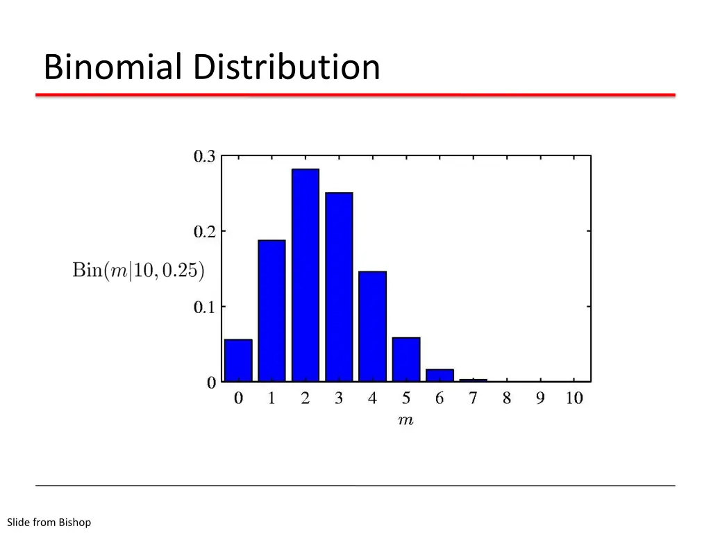 binomial distribution