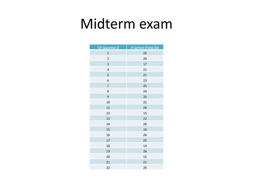 midterm exam 1