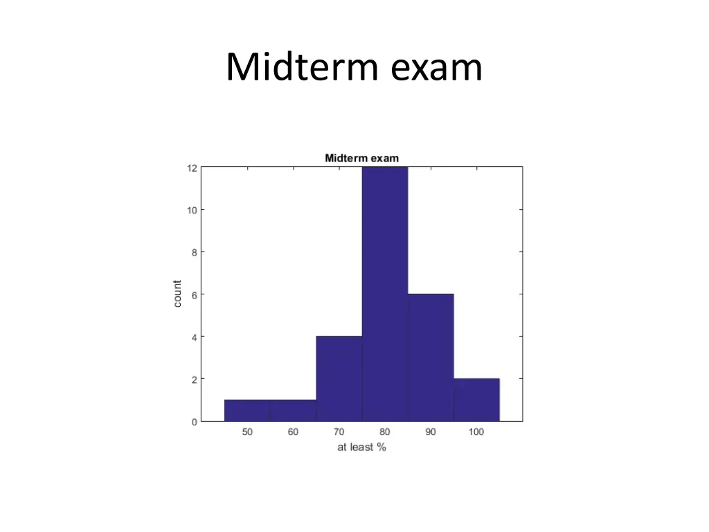 midterm exam