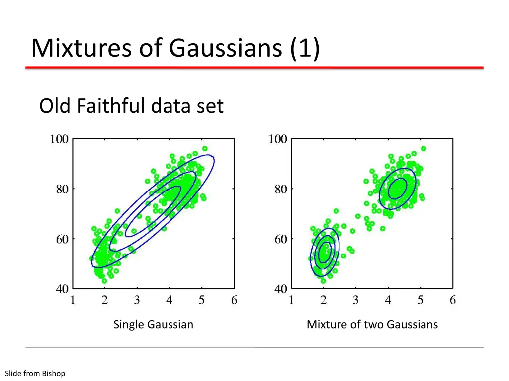 mixtures of gaussians 1