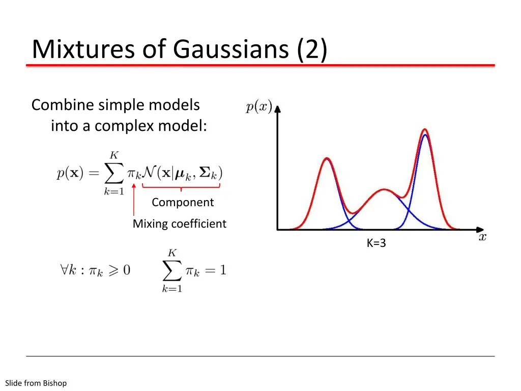 mixtures of gaussians 2