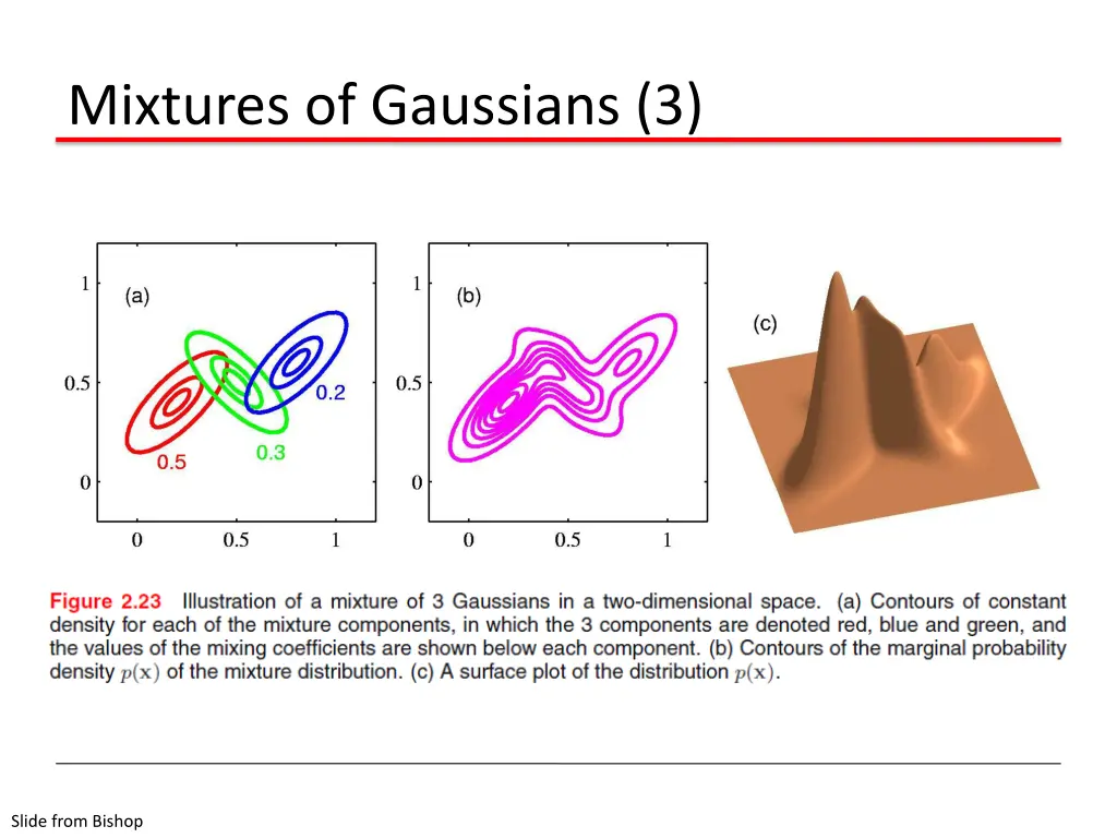 mixtures of gaussians 3