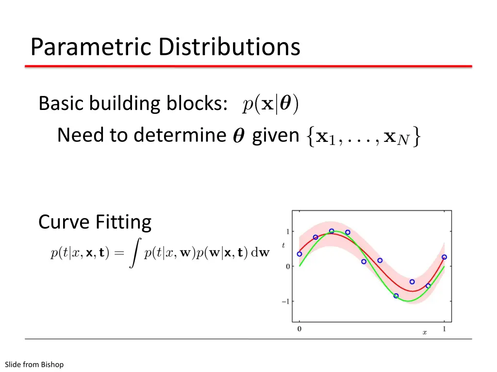 parametric distributions