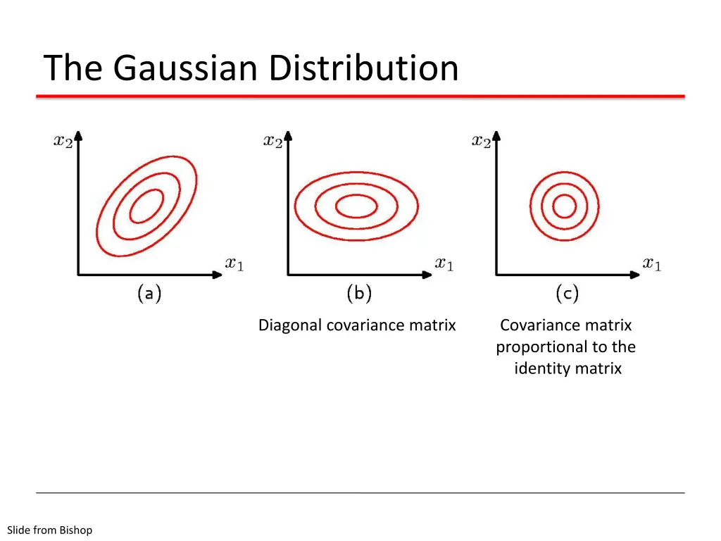 the gaussian distribution 1