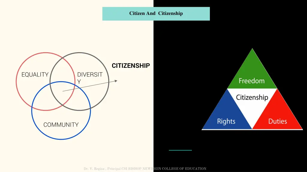 citizen and citizenship