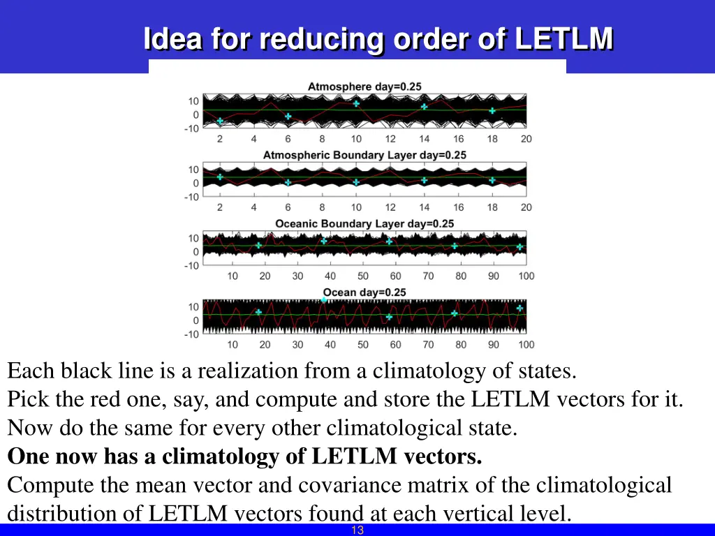 idea for reducing order of letlm 1