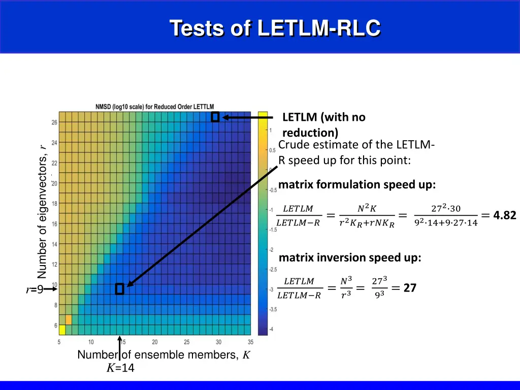 tests of letlm rlc 1