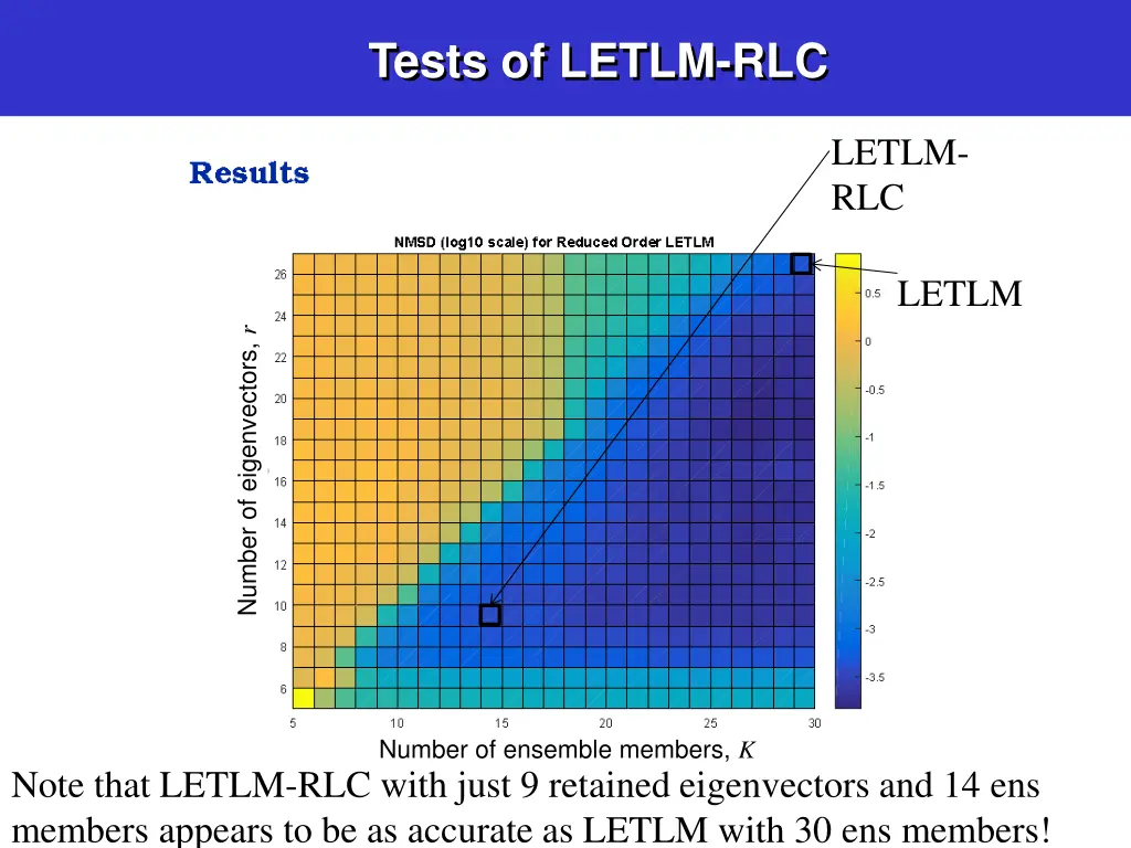 tests of letlm rlc