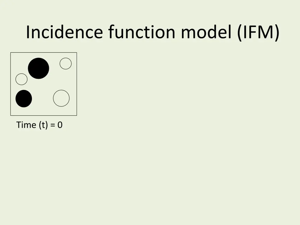 incidence function model ifm 1