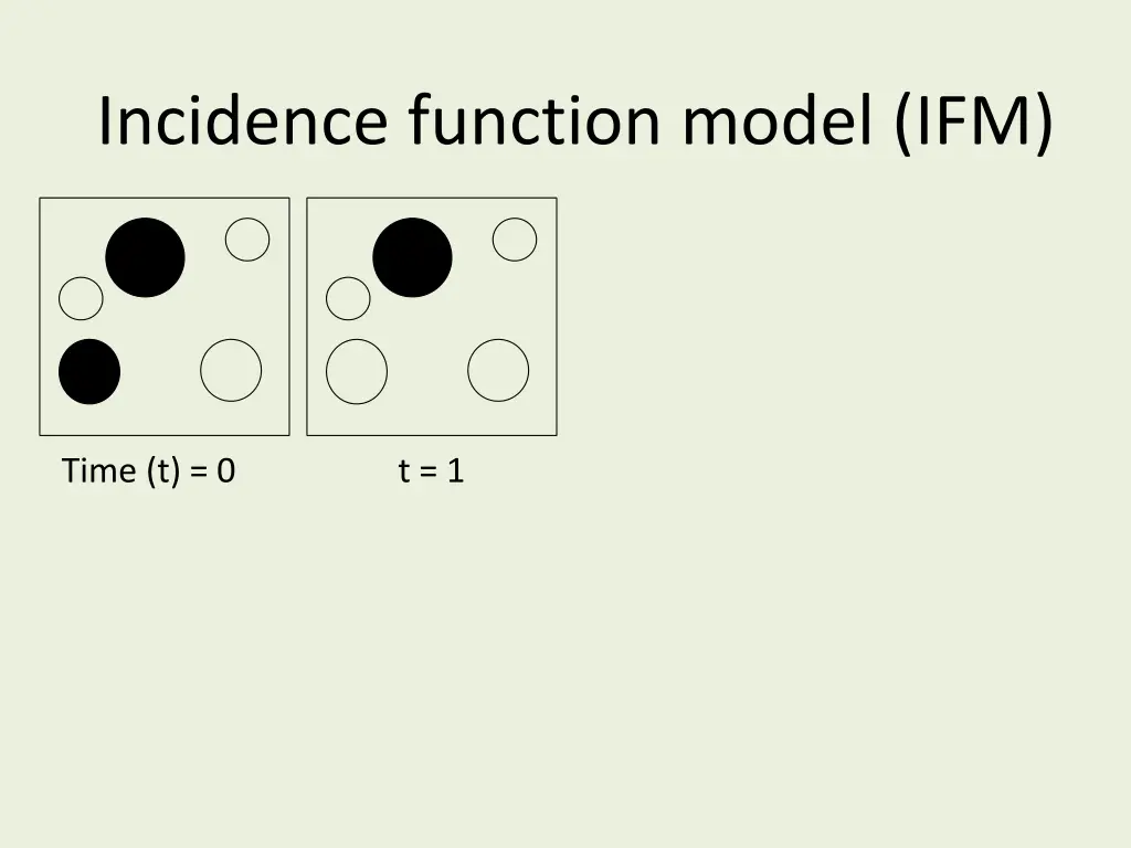 incidence function model ifm 2