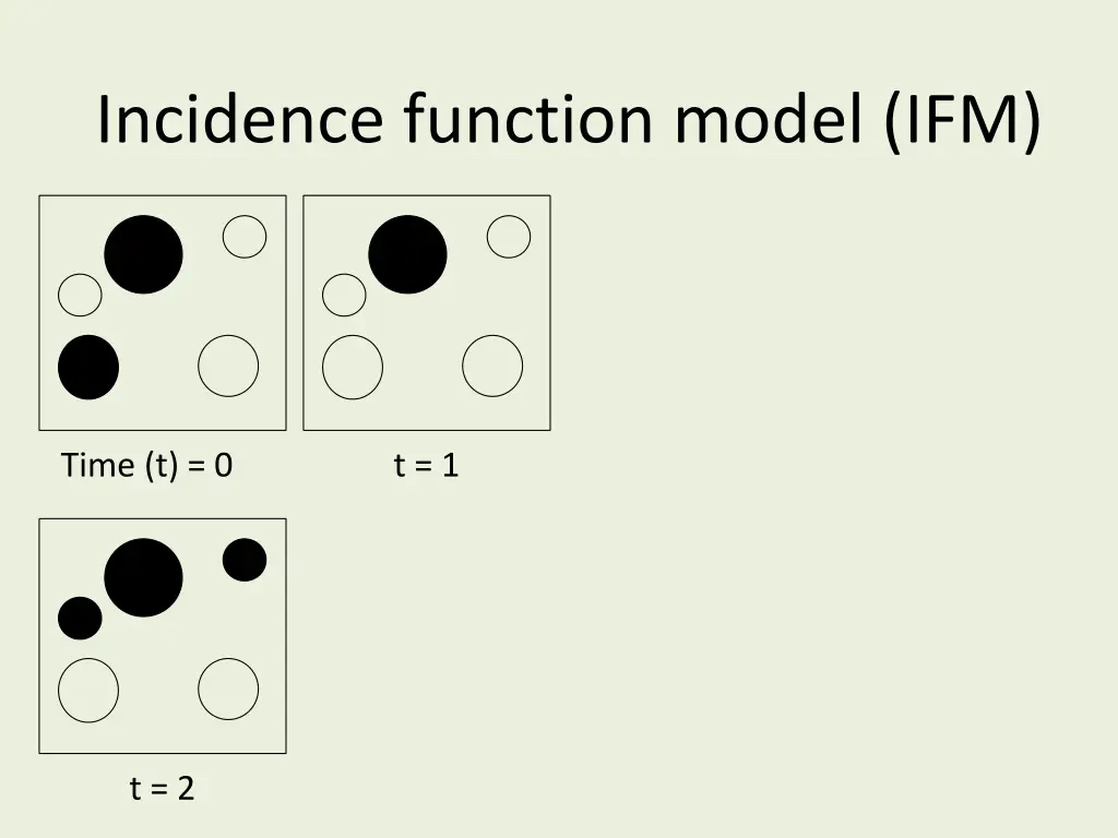 incidence function model ifm 3