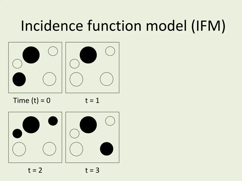 incidence function model ifm 4