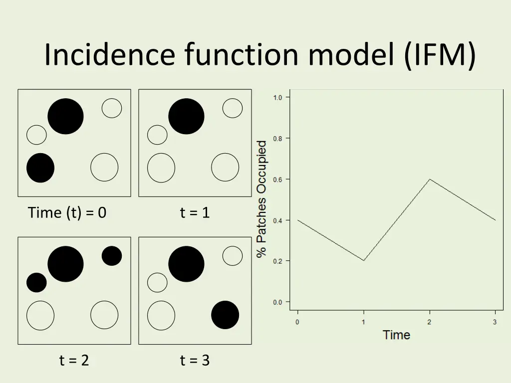 incidence function model ifm 5