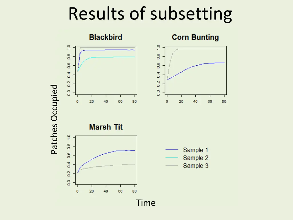 results of subsetting