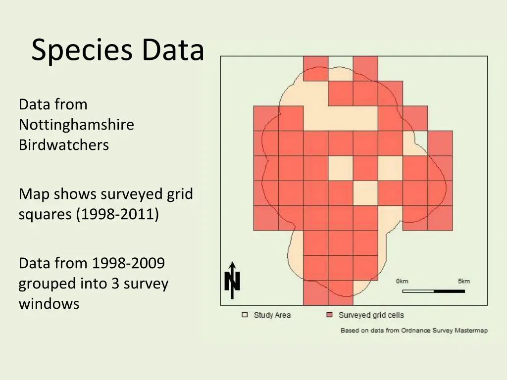 species data