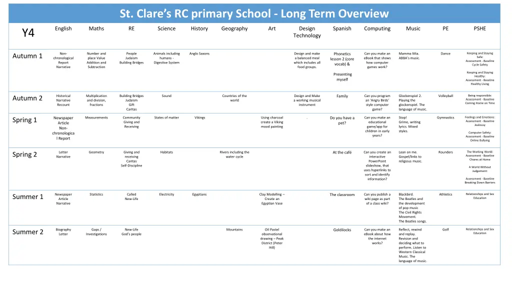 st clare s rc primary school long term overview