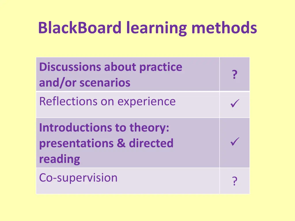 blackboard learning methods