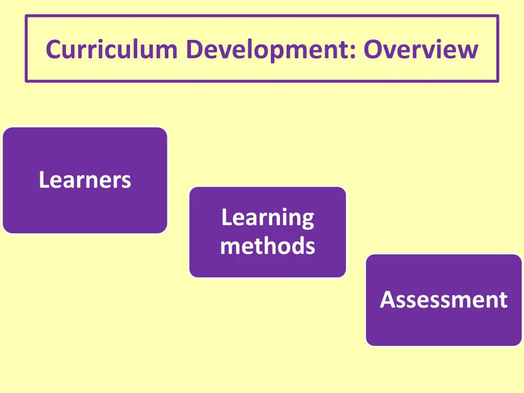 curriculum development overview