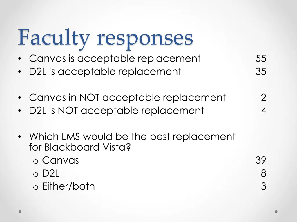 faculty responses canvas is acceptable