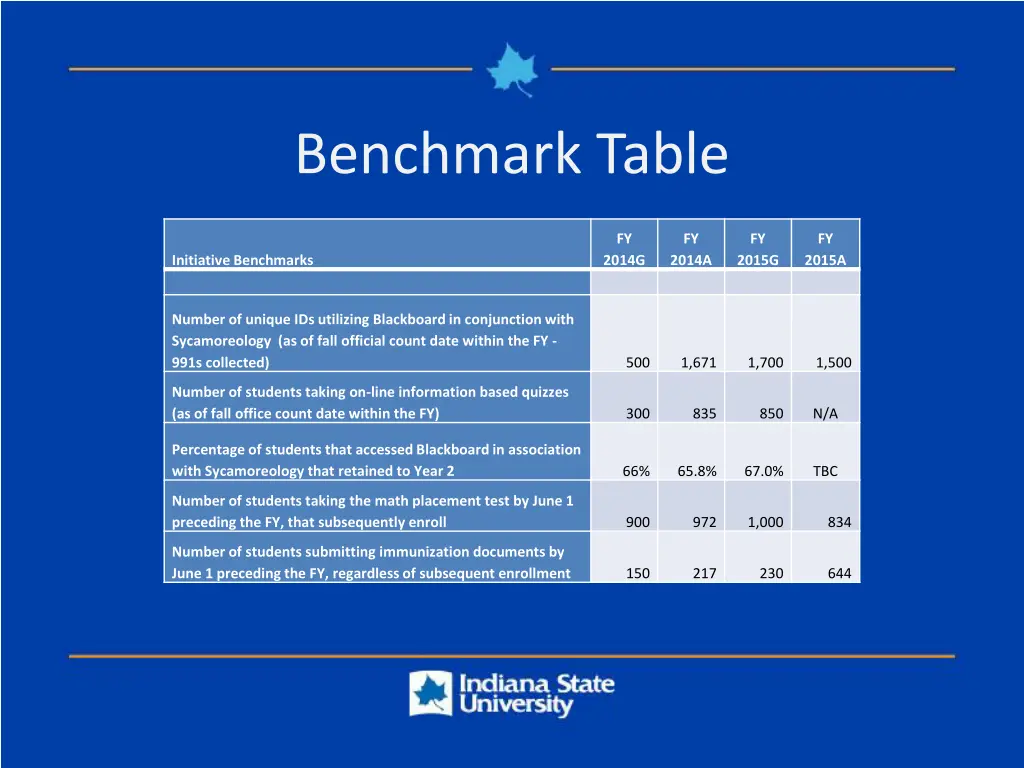 benchmark table