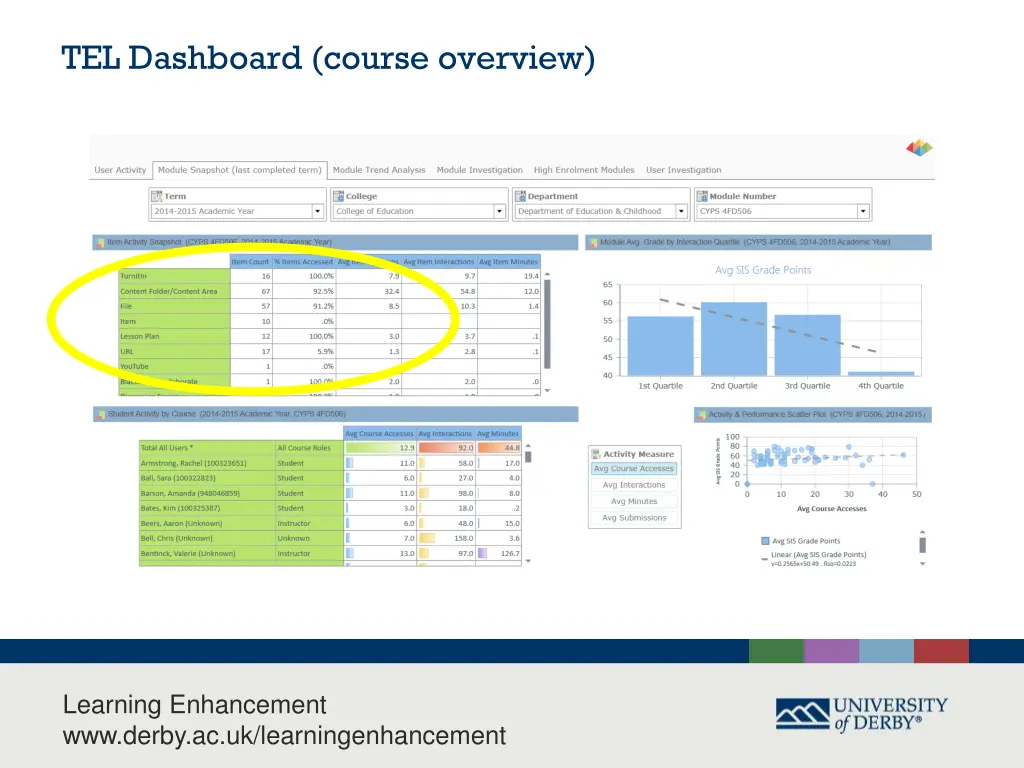 tel dashboard course overview