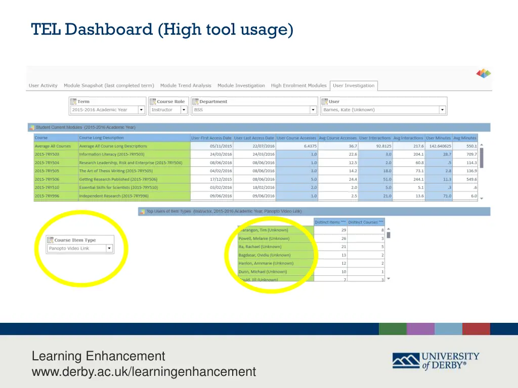 tel dashboard high tool usage