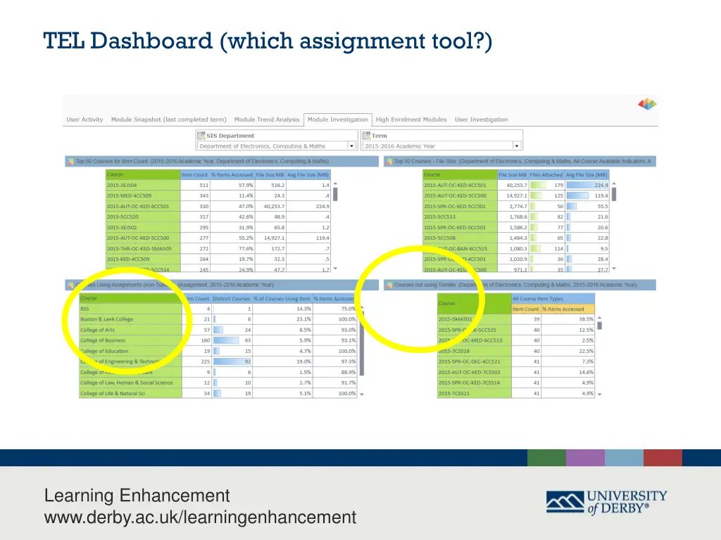 tel dashboard which assignment tool