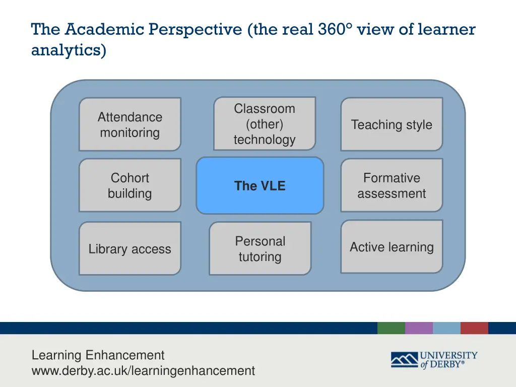 the academic perspective the real 360 view