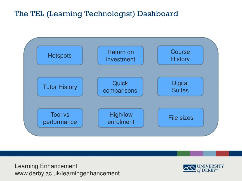 the tel learning technologist dashboard