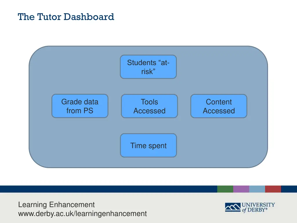 the tutor dashboard