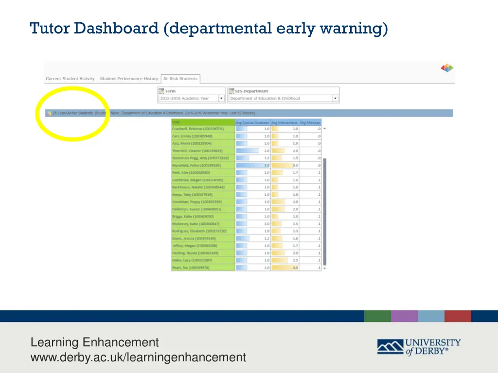 tutor dashboard departmental early warning