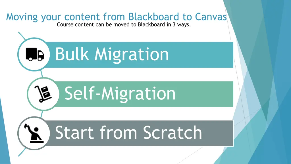 moving your content from blackboard to canvas