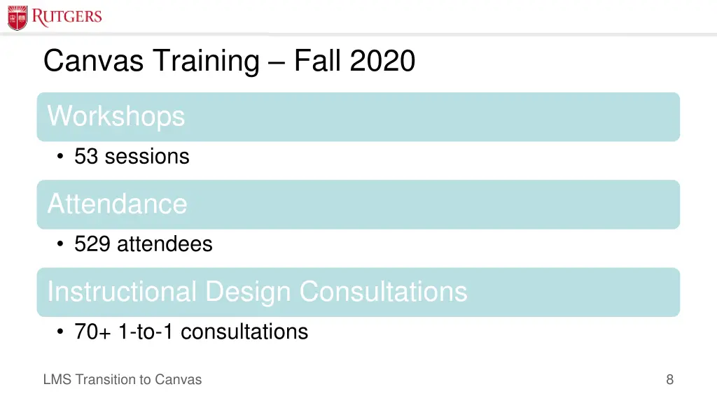 canvas training fall 2020