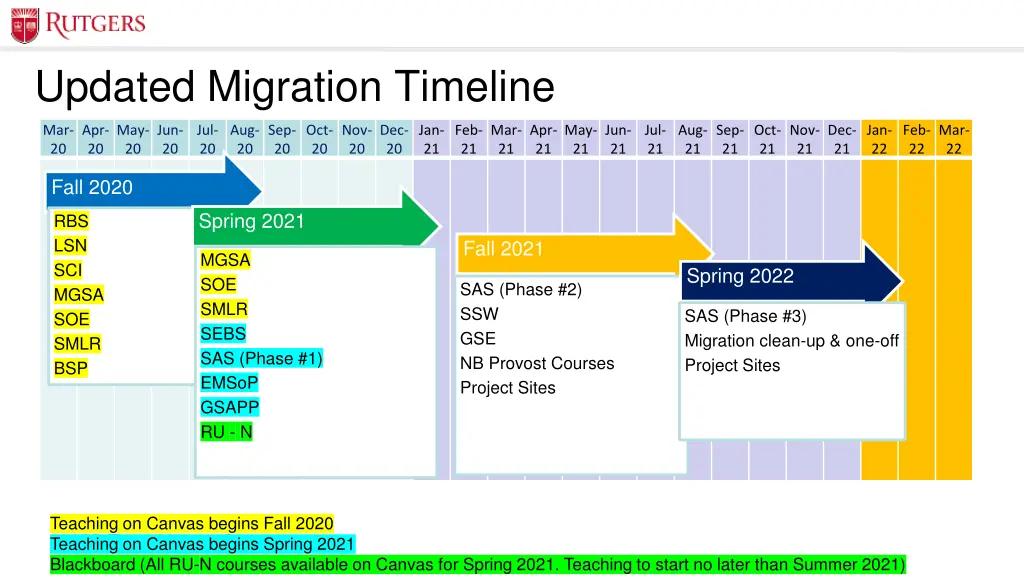 updated migration timeline