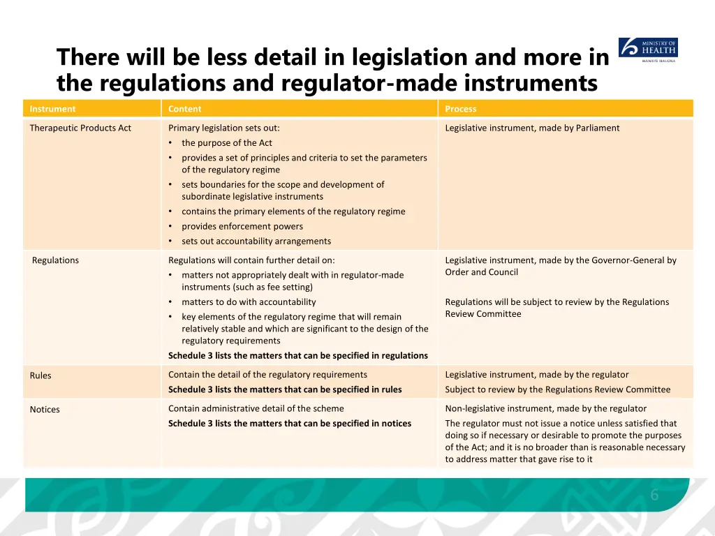 there will be less detail in legislation and more