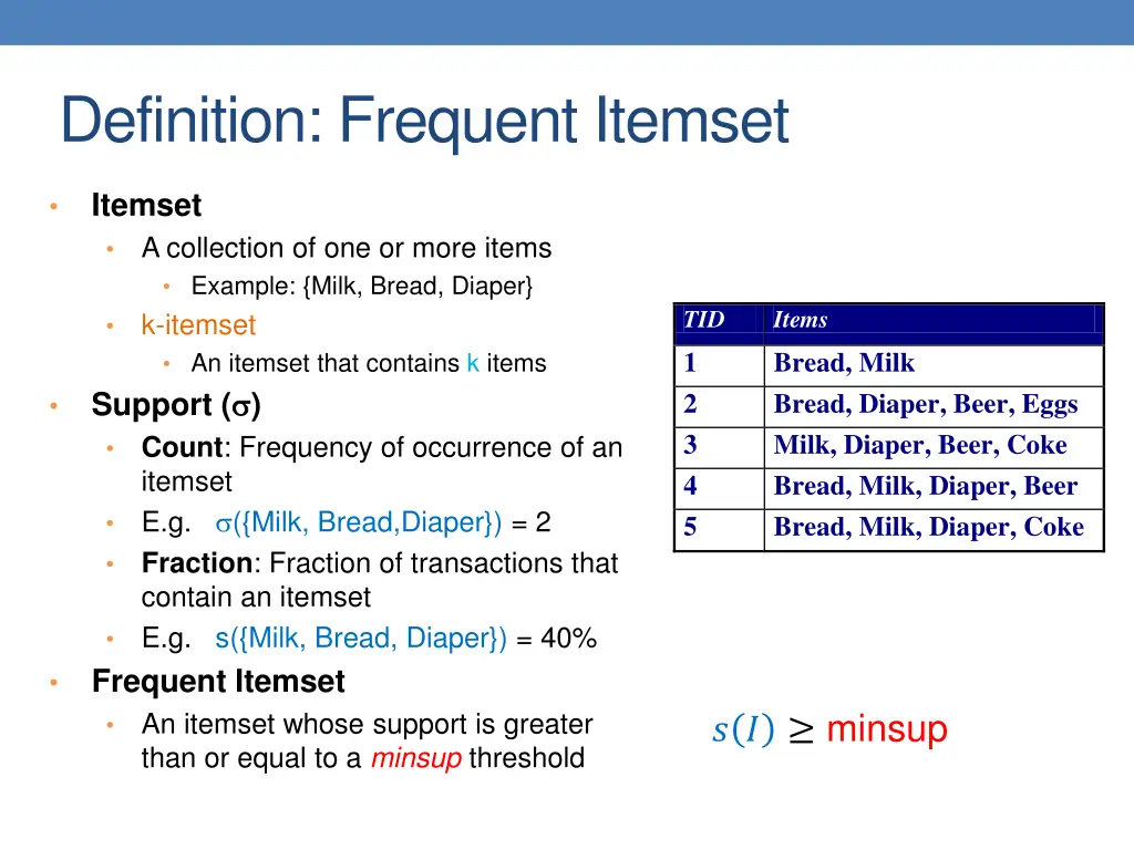 definition frequent itemset