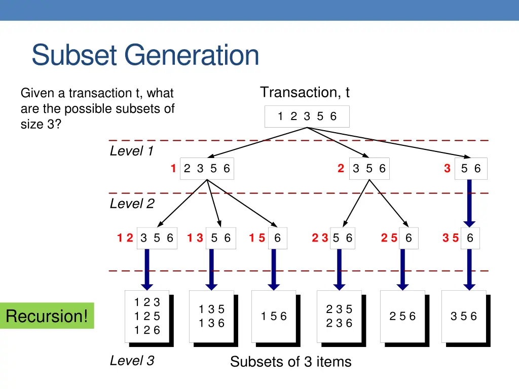 subset generation