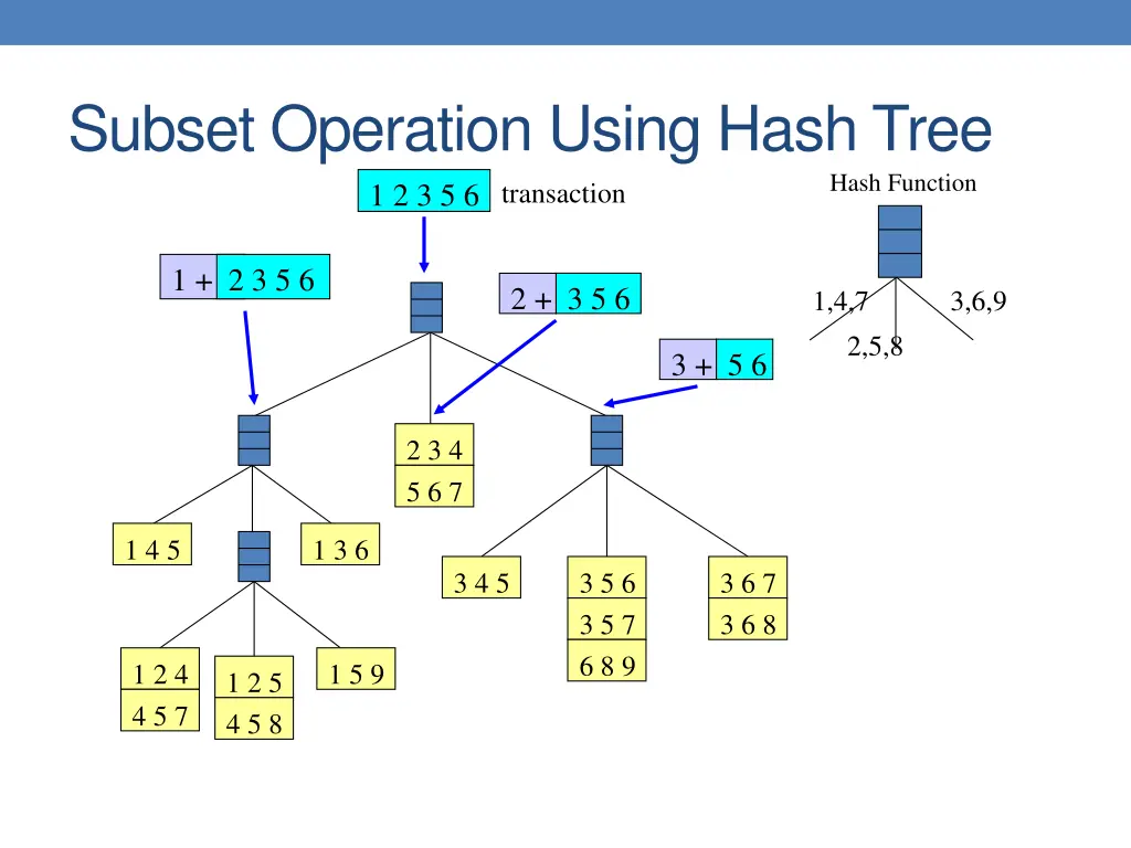 subset operation using hash tree