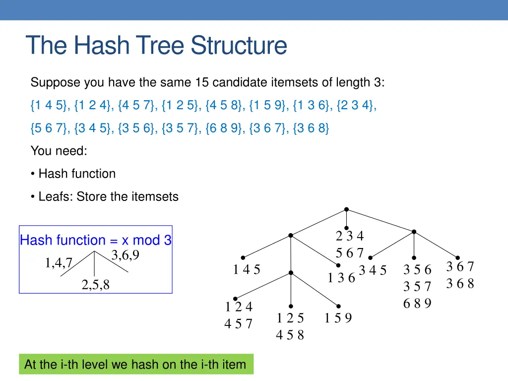 the hash tree structure