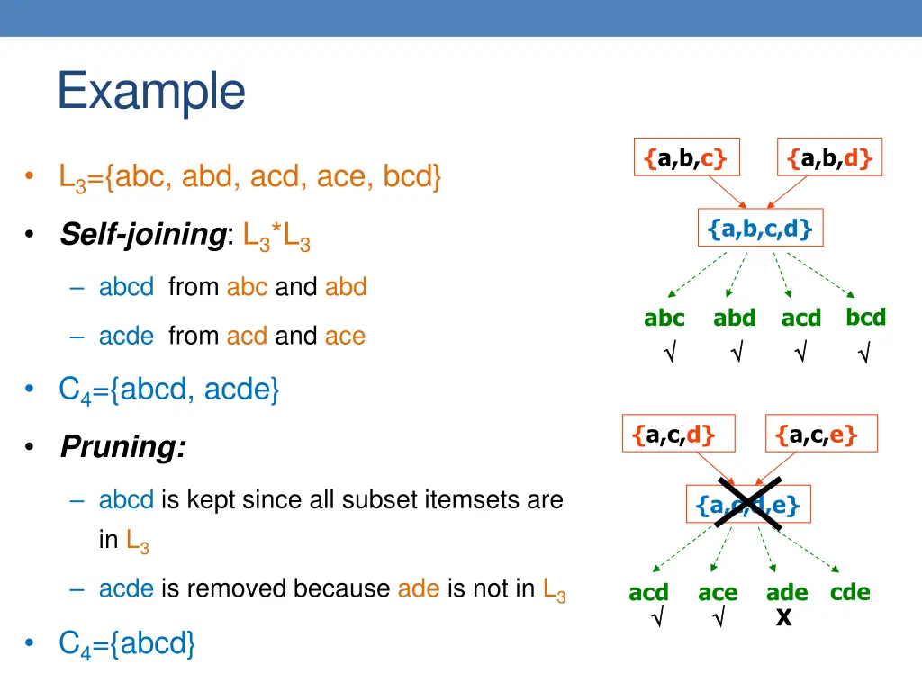 example 4