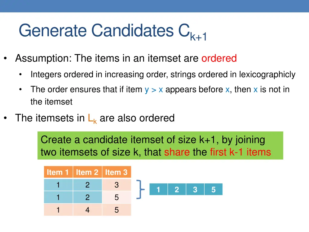 generate candidates c k 1 1